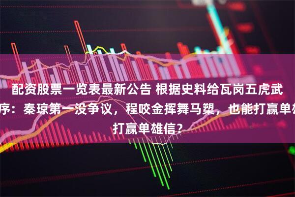 配资股票一览表最新公告 根据史料给瓦岗五虎武功排序：秦琼第一没争议，程咬金挥舞马槊，也能打赢单雄信？